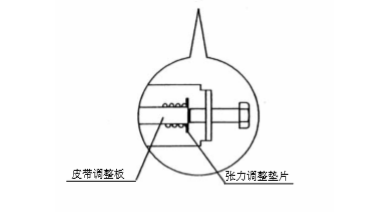 雙開玻璃自動門皮帶張力調(diào)整說明 雙開玻璃自動門皮帶張力調(diào)整說明