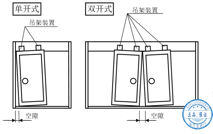 自動門門扇安裝后的調(diào)整 自動門門扇安裝后的調(diào)整