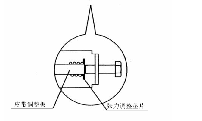 張力調(diào)整 張力調(diào)整