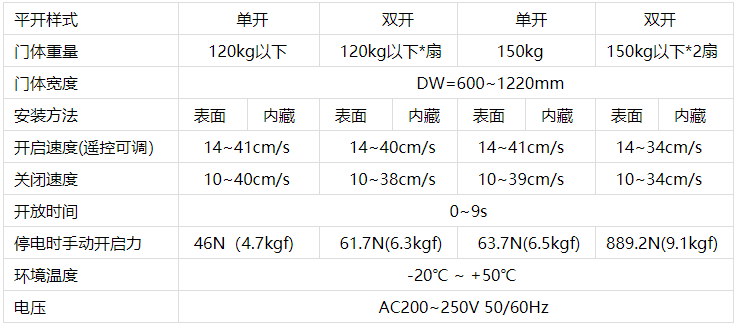 松下自動(dòng)門機(jī)技術(shù)參數(shù) 松下自動(dòng)門機(jī)技術(shù)參數(shù)