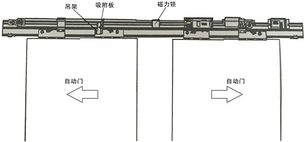 自動門磁力鎖安裝主體結(jié)構(gòu)(示圖) 自動門磁力鎖安裝主體結(jié)構(gòu)(示圖)